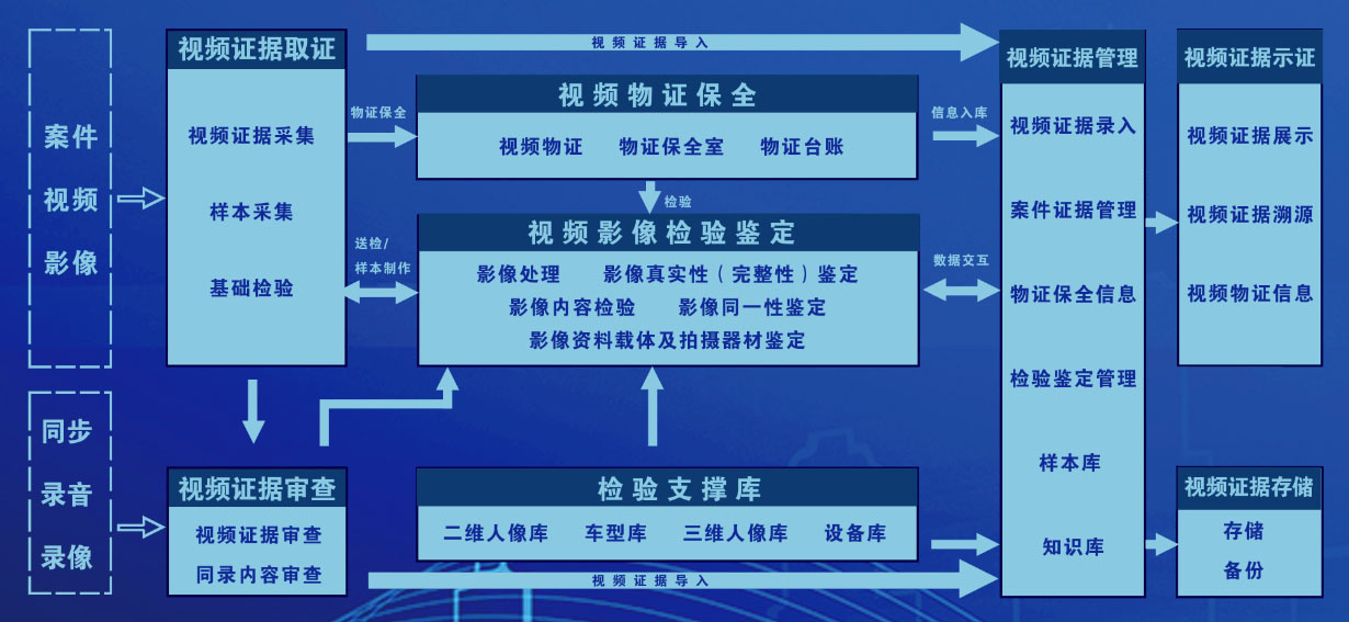 業(yè)務(wù)流程圖 實(shí)驗(yàn)室.jpg